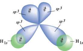 moléculaires σ σ σ C σ Equivalence des 4 liaisons qui pointent vers les sommets d un