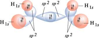 Orbitales atomiques hybrides sp 2 Recouvrement des orbitales SP 2 Liaison formée par