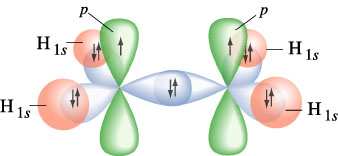 Liaison formée par recouvrement entre 2 orbitales hybrides SP2 Liaison formée par