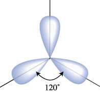 ybridation sp 2 Nombre d atomes liés = 3 Angle entre les orbitales hybrides = 120 SP 2 Planaire VI.1.4 : ybridation Sp.