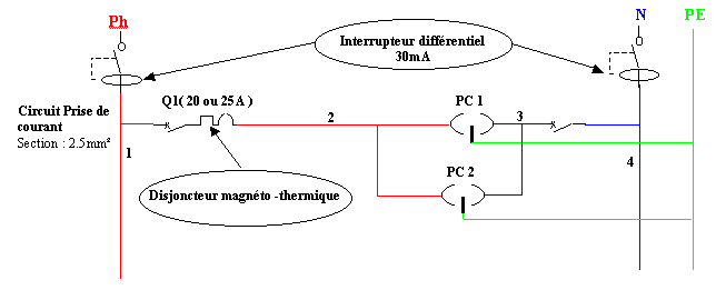 bipolaires avec terre (2P+T). III)- Schéma développé : Les 2 prises de courant sont alimentées par le même circuit.