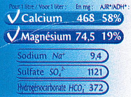Passer d un titre massique à une concentration molaire L étiquette d une eau minérale indique ci-dessous les concentrations massiques (ou titres massiques) en mg.l -1 des ions qu elle contient.