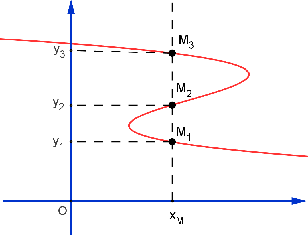 1.2 Définition 3 Exemples La façon la plus simple de définir une fonction est de définir l image de la variable x de façon explicite : 1. f (x) = 3x + 4 qui est une fonction affine 2.