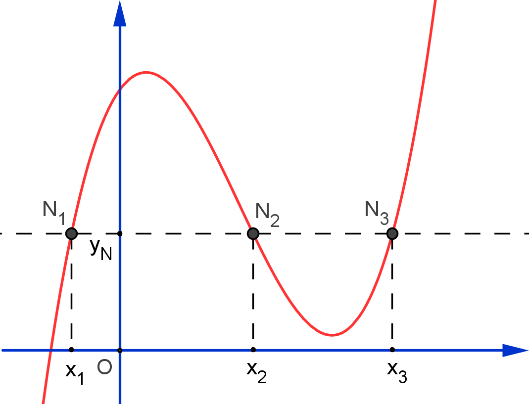 x + 3 On remarquera que la fonction h n est pas définie sur R car si x = 3 la fonction h n a pas d image.
