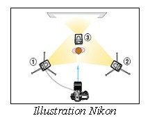 h. Le Fill-in Le Fill-In consiste à utiliser le flash de jour pour déboucher les ombres et ajuster l équilibre entre lumière ambiante et lumière du flash.
