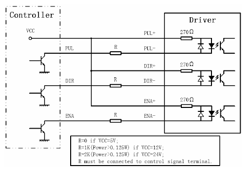 4. Signaux de contrôle (connecteur P1) Le DM432C peut accepter des signaux différentiels et des signaux uniques