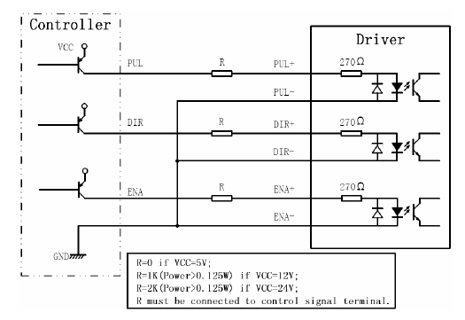 Le DM432C dispose de 3 entrées logiques isolées optiquement situées sur le connecteur P1 destinées à recevoir les