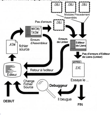 Les ressources définissent l interface utilisateur du programme Windows. Ce sont elles qui distinguent les programmes Windows des programmes DOS.