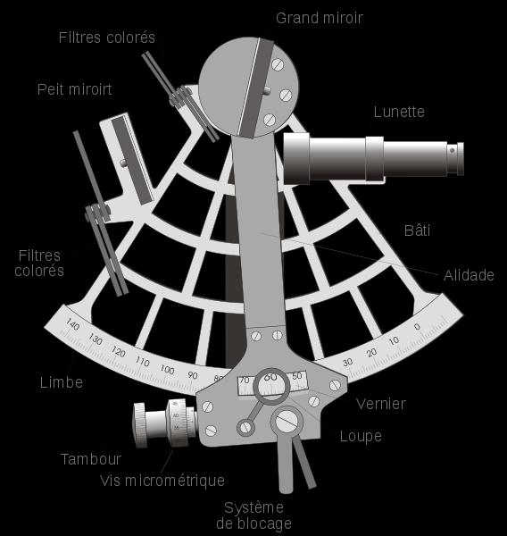 Le sextant Comme l'astrolabe, le sextant «moderne» mesure également la hauteur des astres, mais plus précisément.