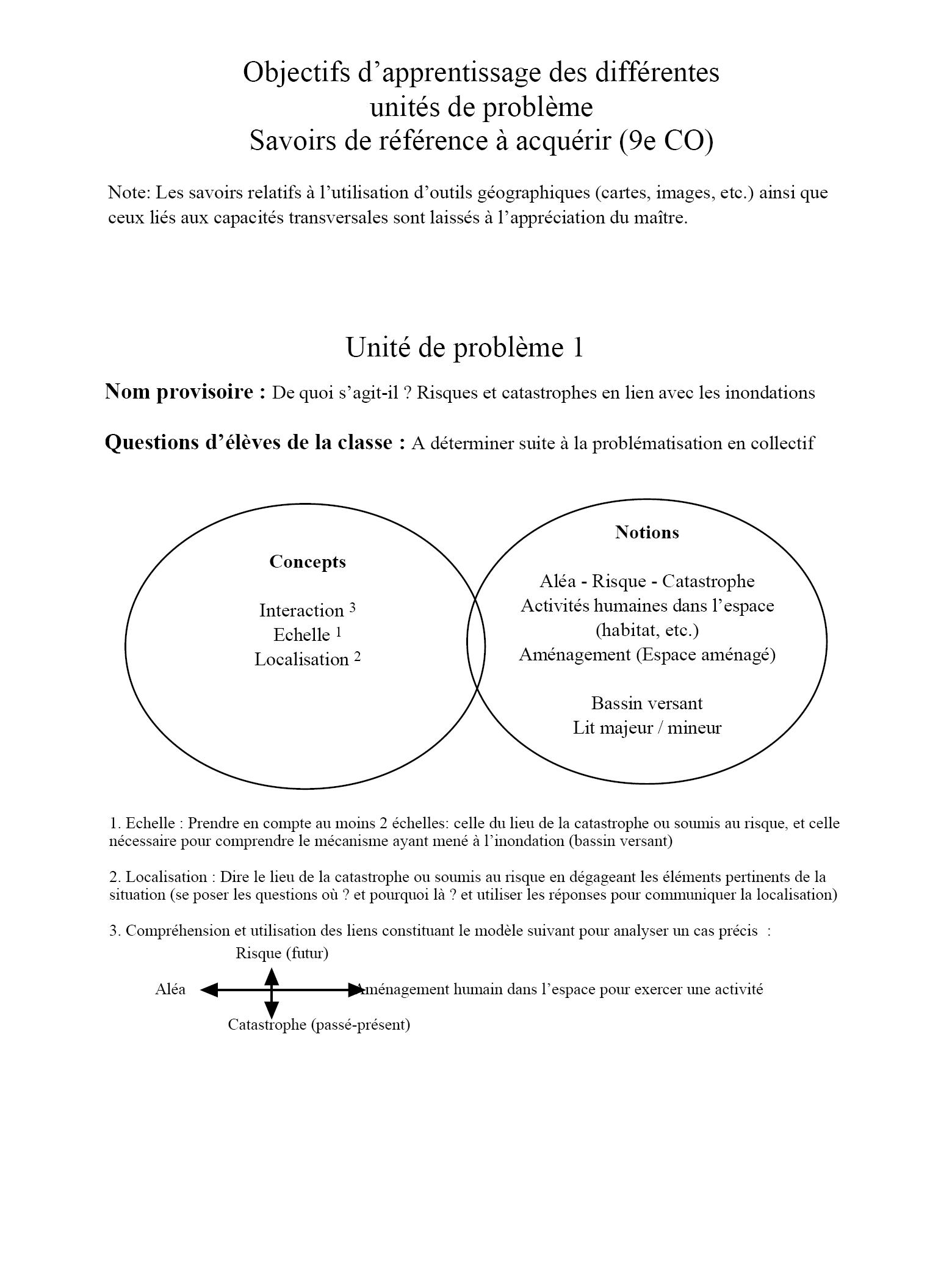 Annexe 4 : Objectifs d apprentissage des différentes unités de problème et savoirs de
