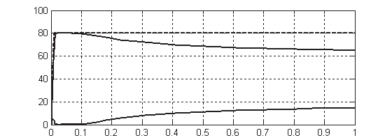La forme de cette courbe est directement liée à l établissement progressive d un plasma dans la base.