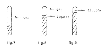 12 Partant d'une pression assez faible (10 bars) et à la température ambiante, on comprime le gaz de façon à obtenir dans le tube l'aspect de la figure 7 (tube empli de gaz).