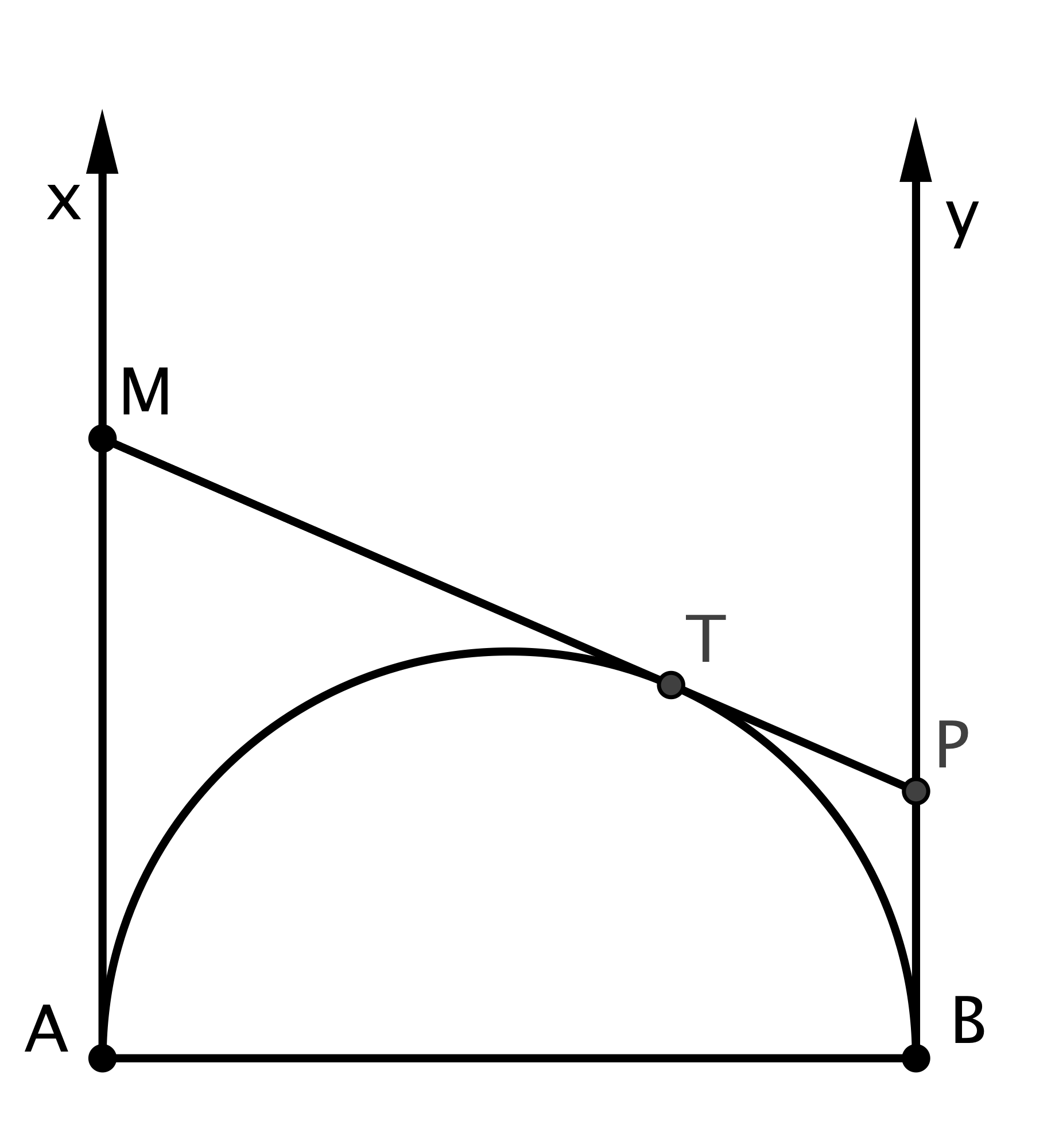 3 - AUTRES EXEMPLES : TROIS FONCTIONS AUTOUR D UN DEMI CERCLE Les trois exemples ci-dessous partent de la même configuration géométrique : un demi cercle et ses tangentes aux extrémités d un diamètre.