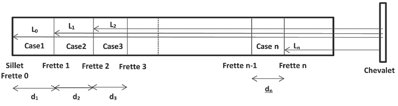 Une guitare comporte en fait six cordes. Sur le manche, les cases (ou touches) sont numérotées 1, 2, 3, 4, 5, 6 à partir de la tête de l instrument.