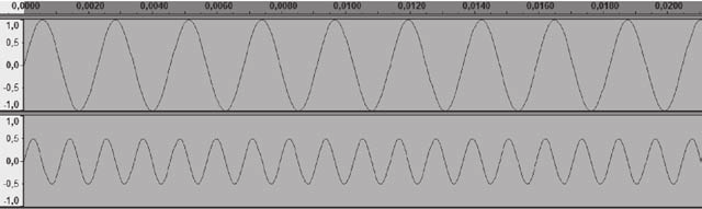 L intensité d un son est la qualité liée à l amplitude de l onde sonore. b) La hauteur Les notes d une gamme (do, ré, mi, fa ) sont différemment perçues par l oreille.