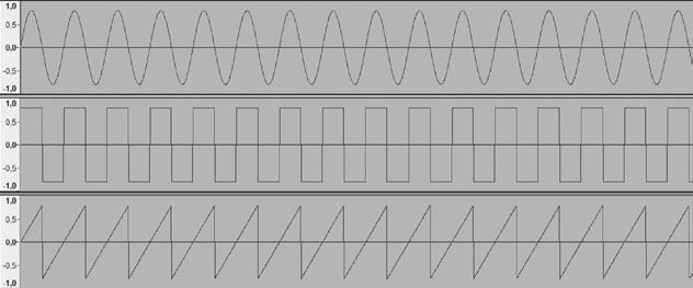 Son grave f = 440 Hz Son aigu f = 880 Hz La hauteur d un son est la qualité liée à la fréquence de l onde sonore.
