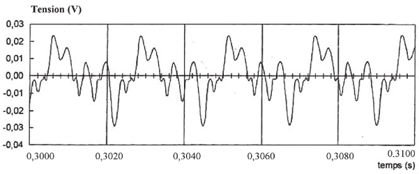 Exercice 4 Analyse d un son On donne ci-dessous le spectre d une note jouée par un violoncelle : 2 Quelle est la fréquence f 1 du fondamental?