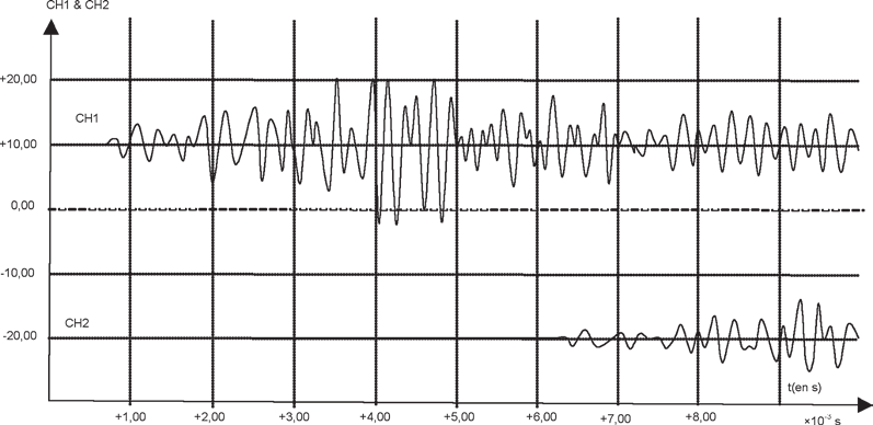 c) Célérité d une onde sonore La célérité V d une onde mécanique progressive est le quotient de la distance M 1 M 2 (en m) parcourue par l onde, par la durée t = t 2 t 1 (en s) du parcours : V = MM 1
