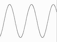 2.2 Fréquence - La fréquence, exprimée en Hertz (Hz), est le nombre de répétition d'une période par seconde.