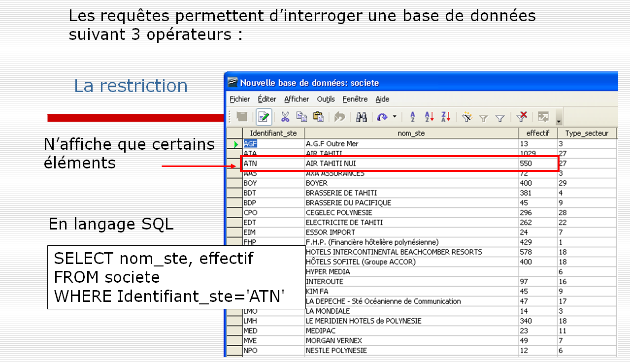 Les opérateurs de base en SQL sont SELECT - FROM - WHERE -AND - ORDER BY Il est préférable pour la lisiblité d'une requête d'aller à la ligne à chaque