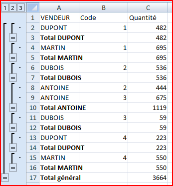 28.3. Insérer des sous-totaux dans une liste de données INITIATION A EXCEL 2007 Vous pouvez calculer automatiquement les sous-totaux et les totaux généraux d'une colonne dans une liste.