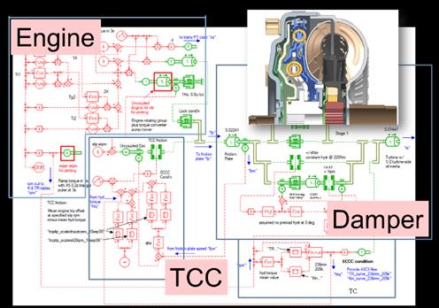 Conception de système hydraulique, mécatronique, dimensionnement de pompe, calcul d étanchéité Simulation de système 1D LMS imagine.