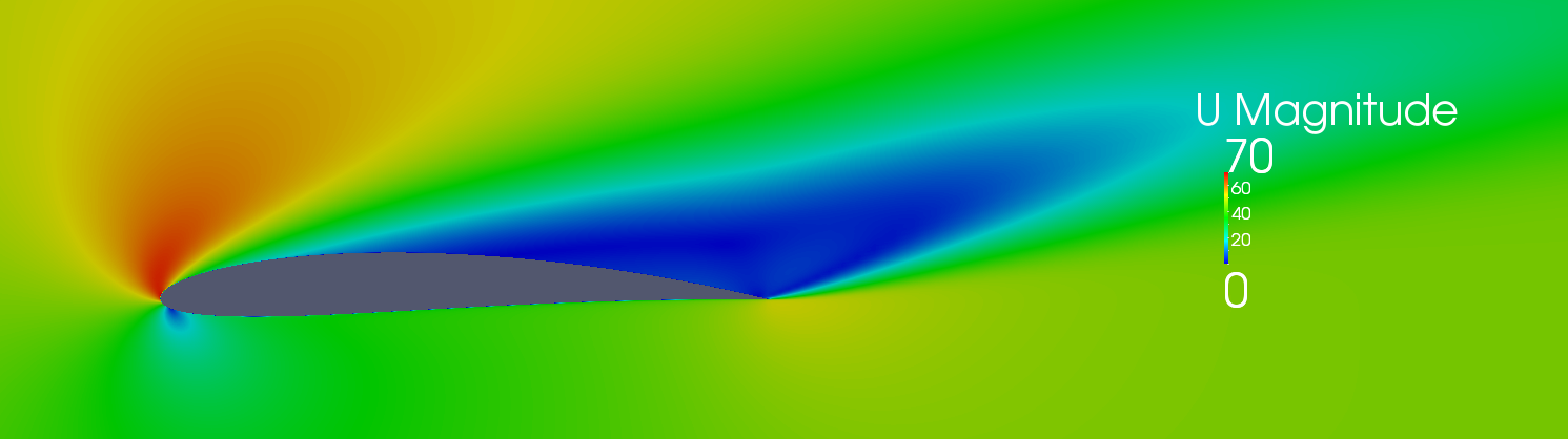 Fluent OpenFOAM Illustration 75 : Comparaison entre les champ de vitesse dans le cas 2D du profil NACA avec Fluent (en haut) et avec OpenFOAM (en bas).
