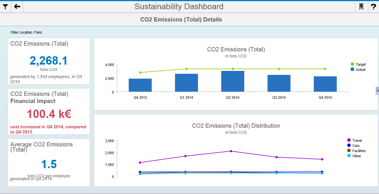 Design Studio Sustainability Dashboard 2015 SAP SE