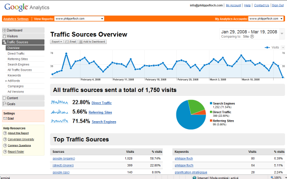 Google Analytics: rapport de base Traffic Sources Accès direct Accès par liens Accès par moteur de recherche Référencement naturel / payant