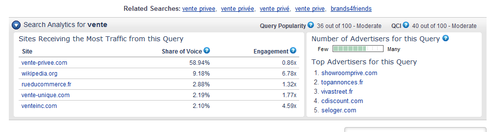 Une vision par site (3) Share of voice : part de voix/ 58,9% des recherches «vente» vont sur venteprivée.