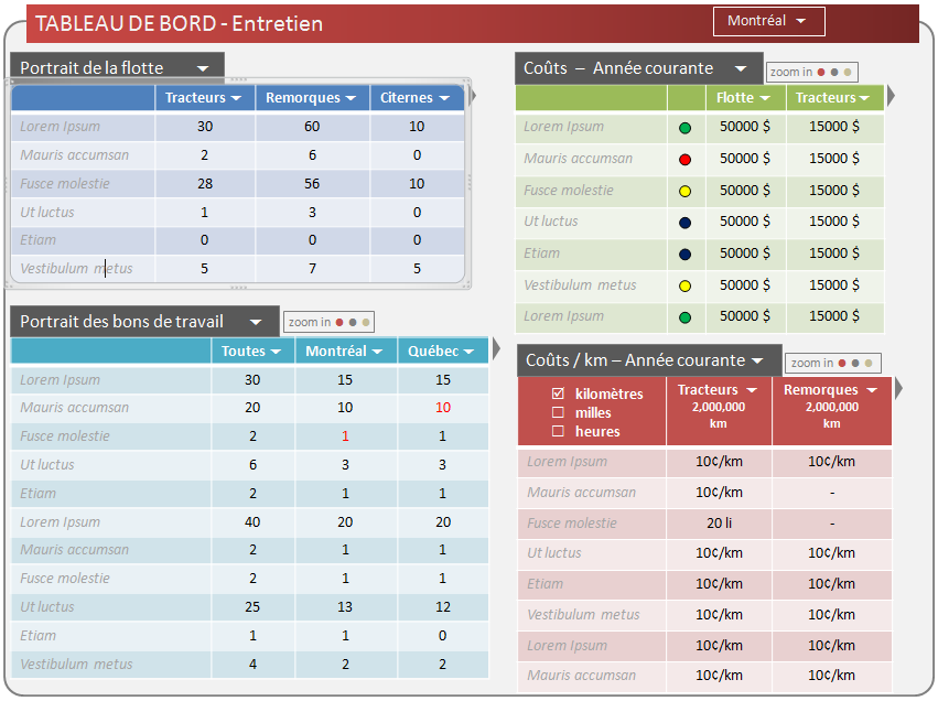 Les données Tableau de bord, rapports et interfaces Plus de 85 rapports Rapport configurable