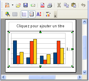 Créer une diapositive avec un graphique Choisir une diapo Titre, diagramme Double cliquer