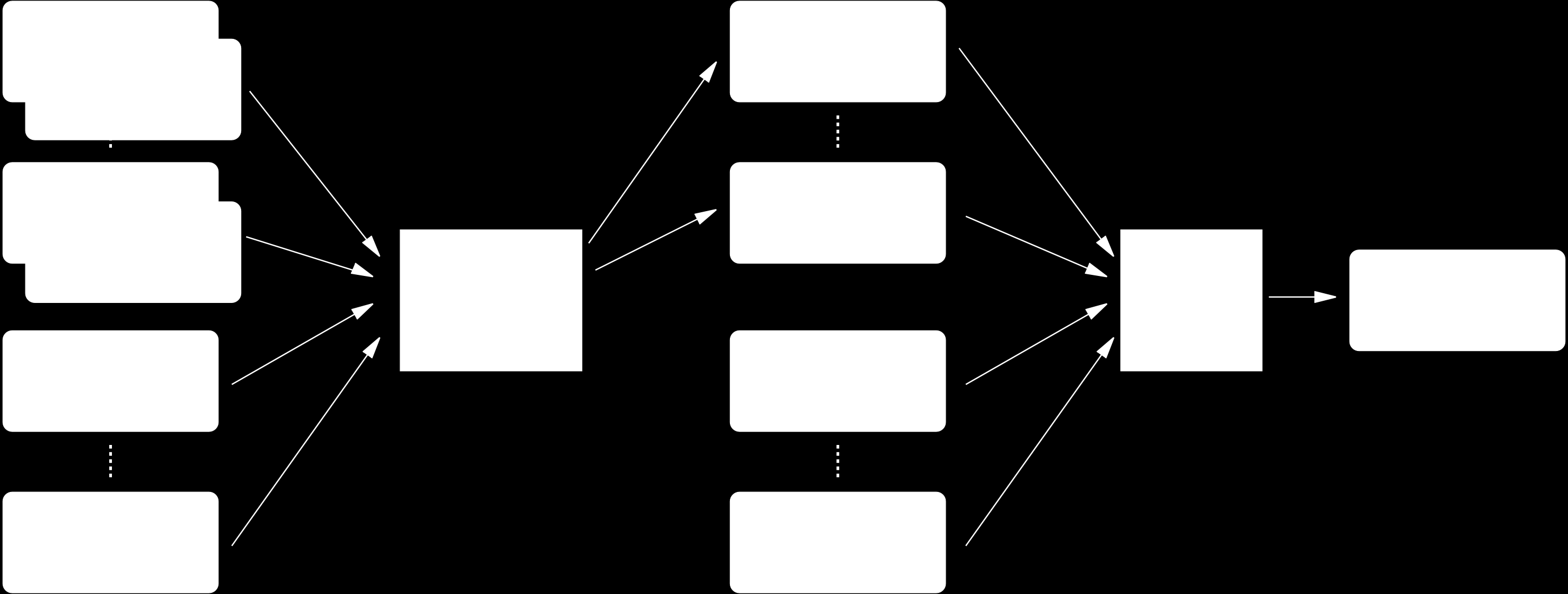 Langage C CHAPITRE 1. INTRODUCTION Mémoire vive de l ordinateur (quelques centaines de Mo), appelée aussi mémoire centrale ou RAM.