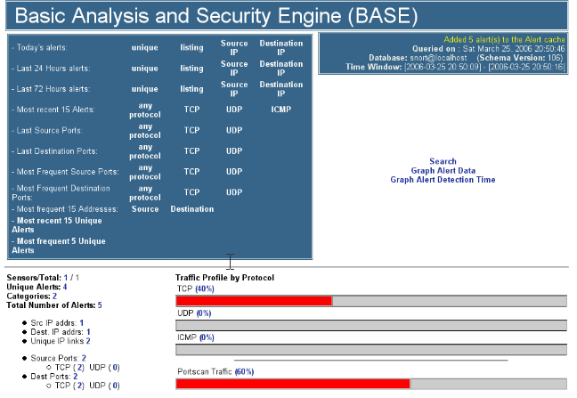 g. Le logiciel BASE Base est le logiciel le plus en vogue actuellement. Il est issu d un projet open-source basé sur ACID (Analysis Console for Intrusion Databases).