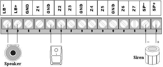 Branchement de la sirène: Votre système doit être éteint, dévissez légèrement le port SP- et SP+. (4) Insérez le fil rouge de la sirène sur SP+ et le fil noir sur SP- puis revissez.