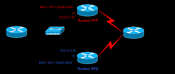 RTC(config)#ip route 10.0.0.0 255.0.0.0 20.0.0.1 Il serait parfaitement légitime de spécifier l interface de sortie (interface ethernet 0) menant vers le réseau distant, en lieu de l adresse IP du prochain saut.
