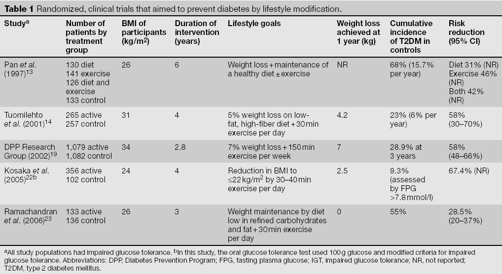 Activité physique et prévention du diabète de type 2 Activité physique chez sujets à risque métabolique élevé (intolérance au G)