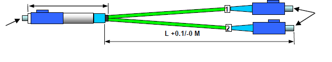 Fabriqués sur commande, d après les spécifications ci-dessus: Caractéristiques techniques pour un coupleur x 2 50/50 SM avec connecteur SC/UPC: Λ centrale (nm)
