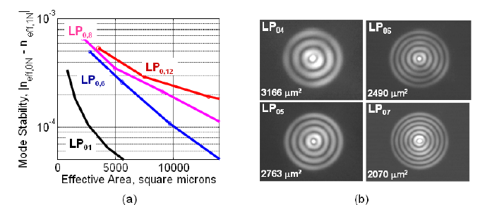 89 (11), 111119 (2006) Fibre rod-type NKT Photonics O. Schmidt et al., Opt. Lett.