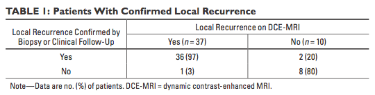 Récidive locale après PR : IRM fonctionnelle: séquence de perfusion PSA: 1.