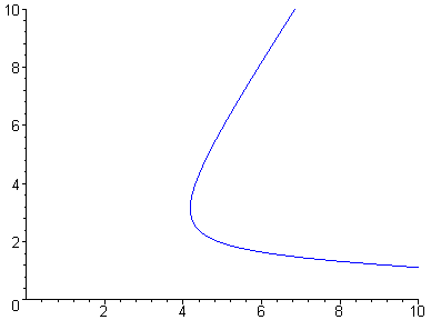 référentiel barycentrique à M donne: a=f En utilisant la formule de Binet relative à l'accélération, on obtient: C u d u d ue r= k u e r d u d u= k p donc r= C ecos 0 On a p= C k ; si k0=1 si k0=1 et