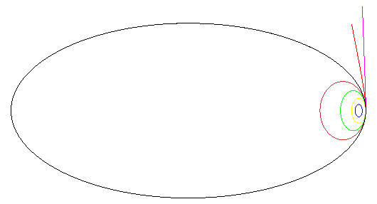 Calculons maintenant la période de révolution du mobile Sachant que la vitesse aréolaire vaut v a = ds = r = C, on peut écrire que T= S où S= ab est l'aire de l'ellipse Or le paramètre p s'exprime v