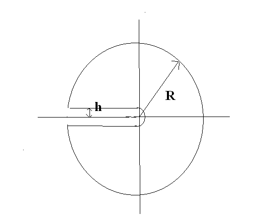 Annexe 2 Nous indiquons ici brièvement comment démontrer le résultat admis sur le calcul fonctionnel holomorphe. Soit α ą 0, T V ` αi, F une fonction holomorphe sur CzR, et R ą 0, 0 ă h ă α.