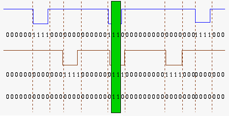Figure 7 : exemples de configurations Figure 8 : coïncidence sur les