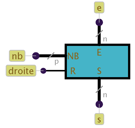 7. Décaleur à barillet 9 Figure IV.9. Interface général d un décaleur à barillet.le mot de n bits est décalé à droite (resp.gauche) si R = (resp.), d un nombre de bits NB.