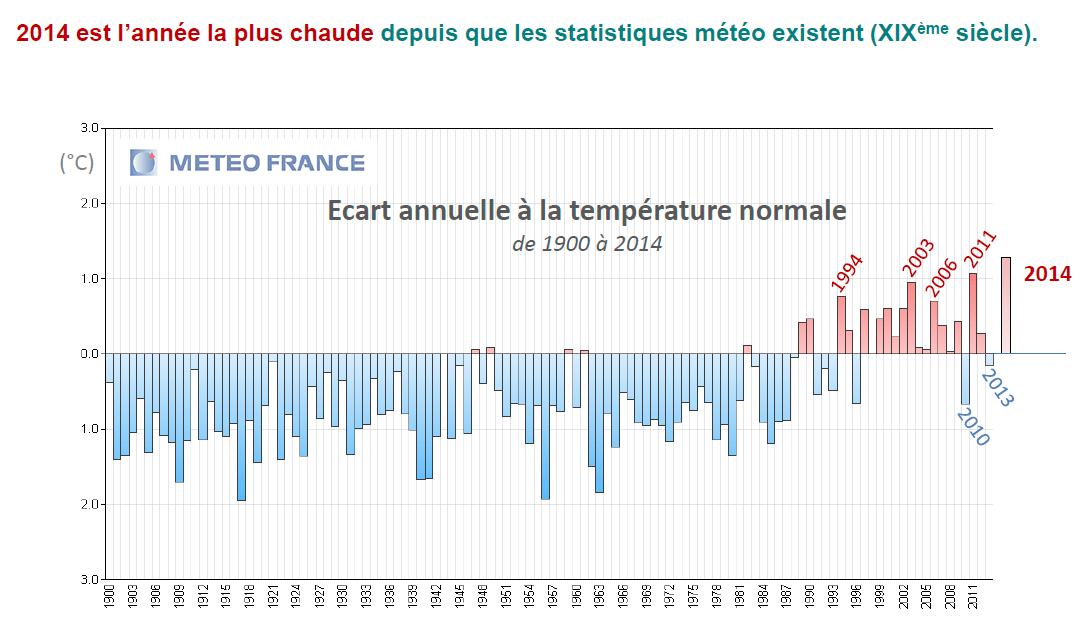 France Etat des lieux: Les consommations de gaz en France (2008-2012)