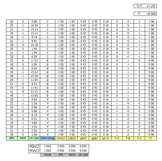 210 12 Variable dépendante nominale - Principe et estimations 12.3.
