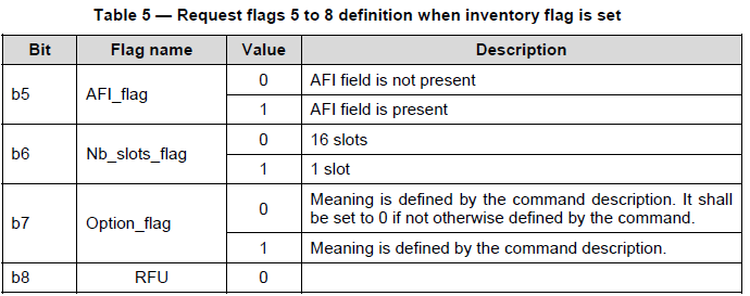 Manip 6 : Obtenir l'identifiant d'un tag ISO15693 (correction) Avec la comande «inventory», chercher la distance limite de détection. Pourquoi une telle différence avec les tags ISO14443A?