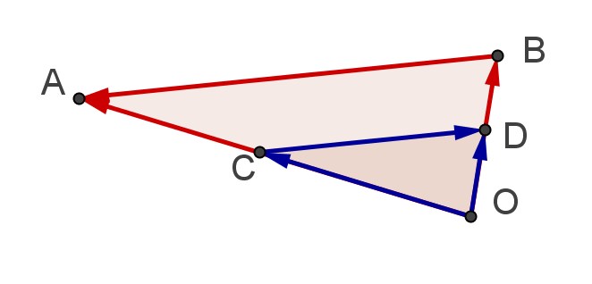 8 N : Ceci n'est qu'un exemple pour illustrer une méthode. Dans cette situation, on pourrait plus simplement faire de la géométrie classique, et montrer que F est le centre de gravité du triangle D.
