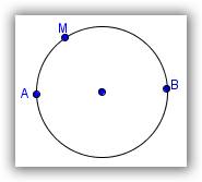 7.3.1 Connaissant le centre et le rayon Figure 8 Soit C le cercle de centre O(x O, y O ) et de rayon r. On note M(x, y) un point de C.